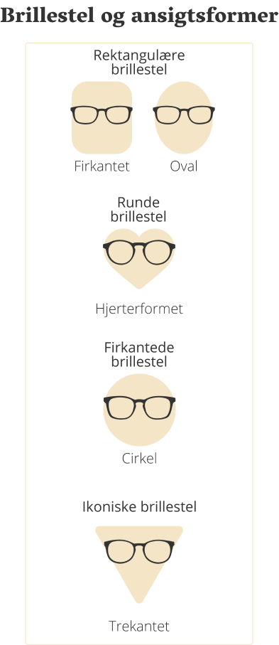 Brillestel og ansigtsformer - Luxreaders